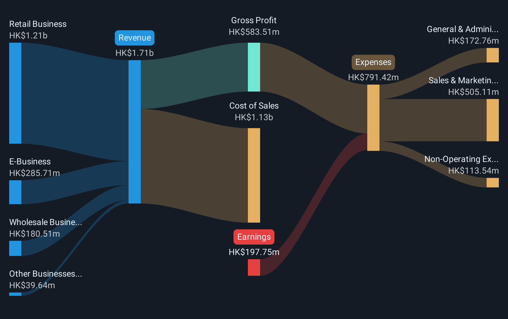 revenue-and-expenses-breakdown