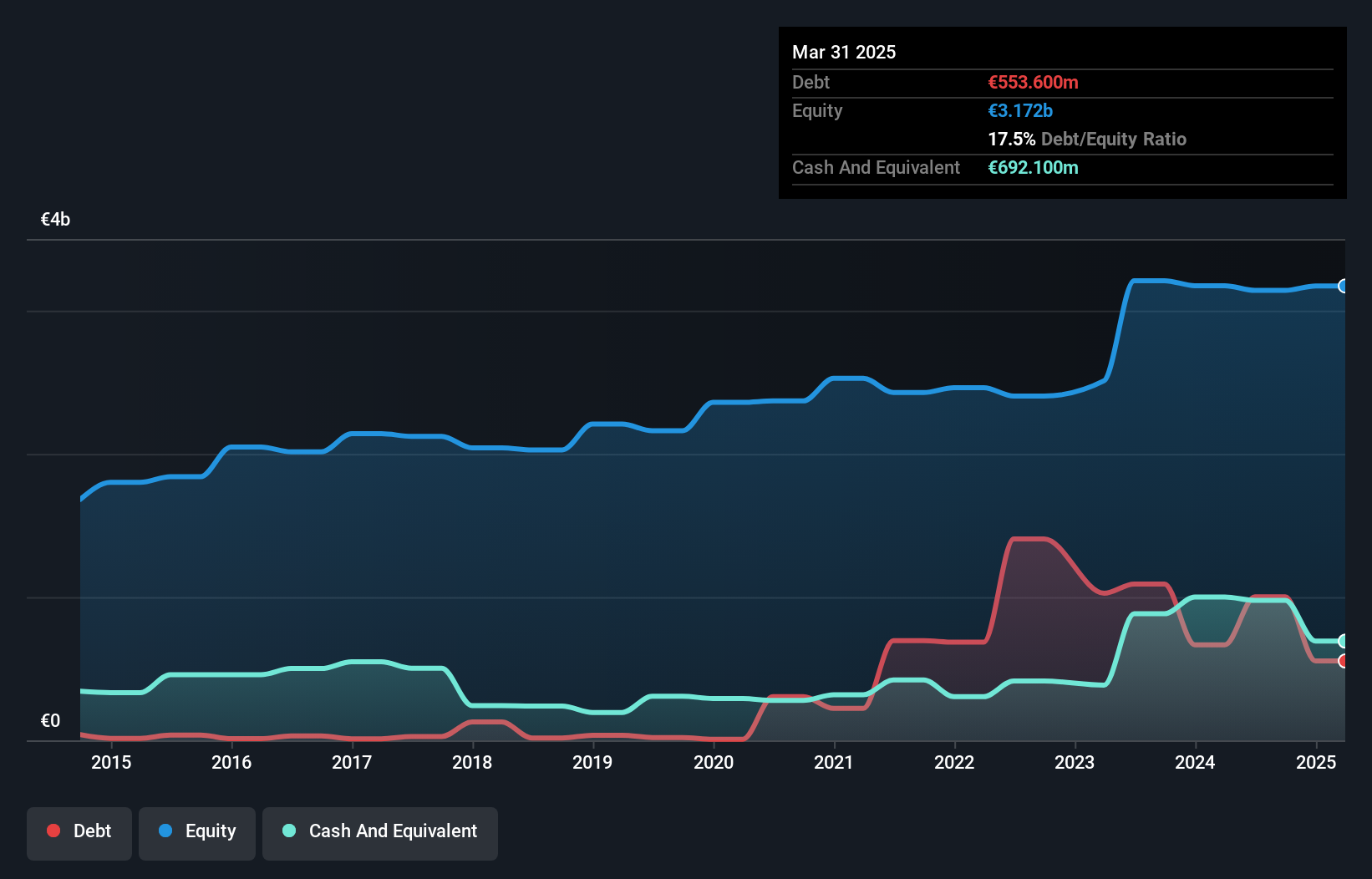 debt-equity-history-analysis