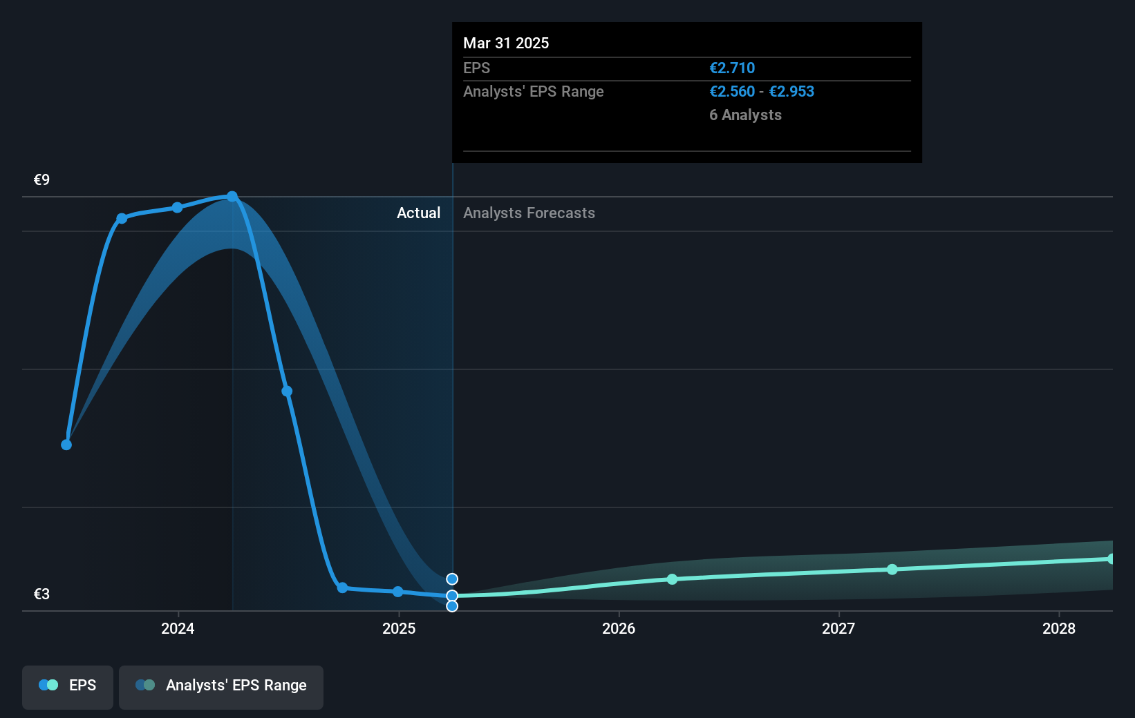 earnings-per-share-growth