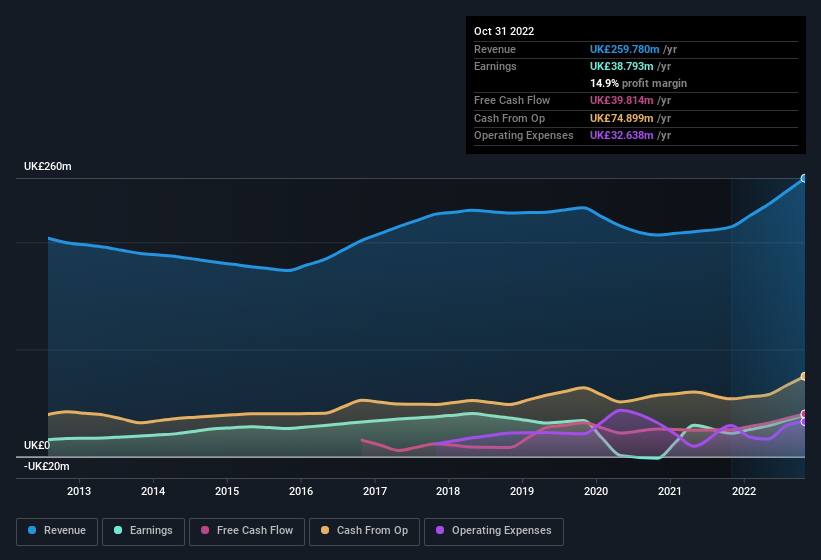 earnings-and-revenue-history