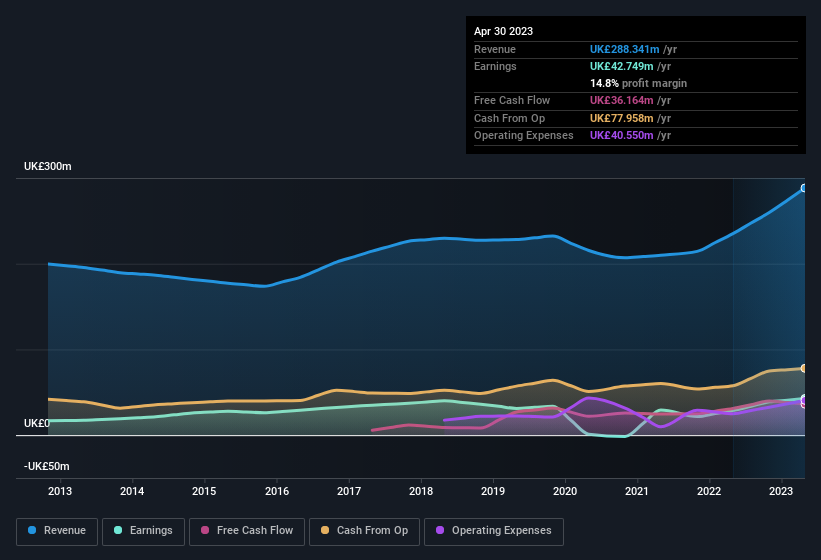 earnings-and-revenue-history