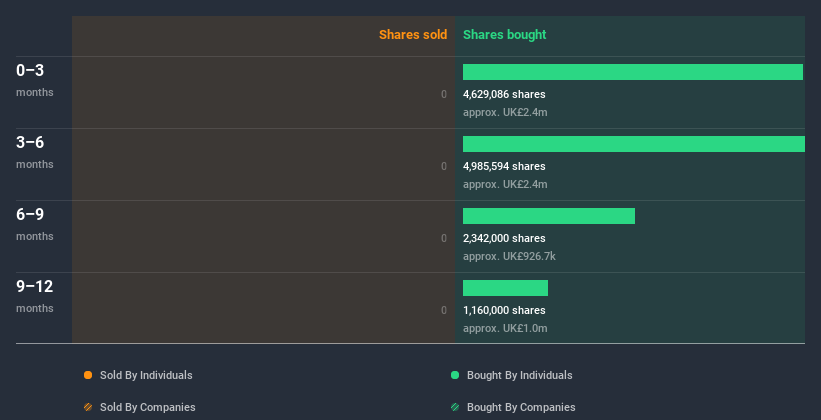 insider-trading-volume