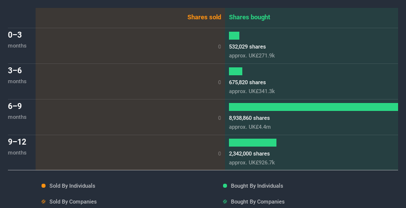 insider-trading-volume