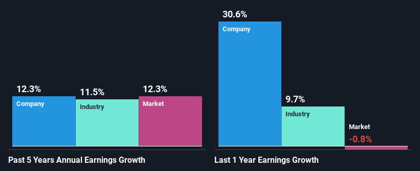 past-earnings-growth