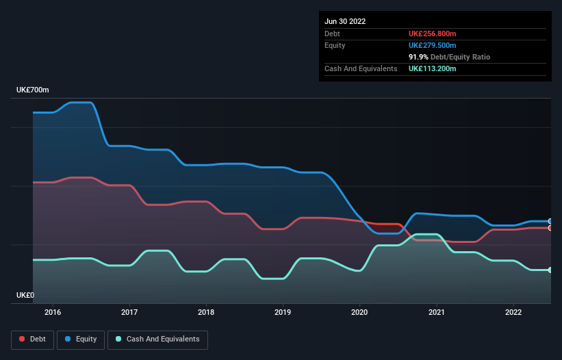 debt-equity-history-analysis