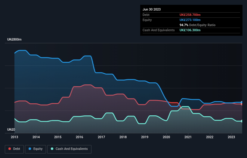 debt-equity-history-analysis