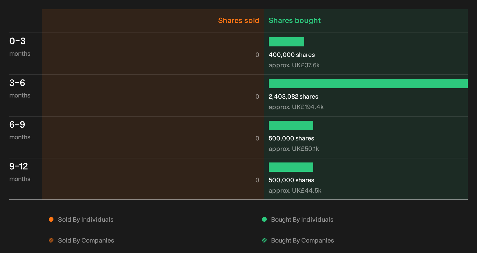 insider-trading-volume