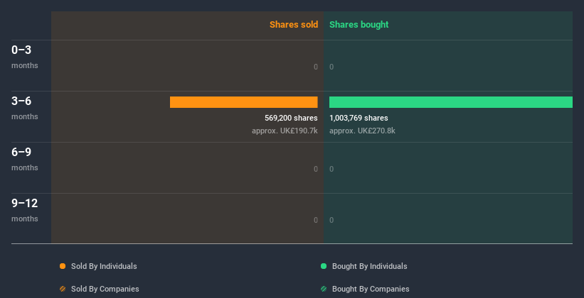 insider-trading-volume