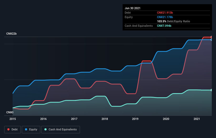 debt-equity-history-analysis