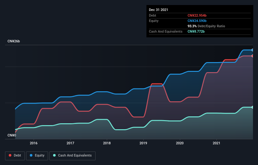 debt-equity-history-analysis