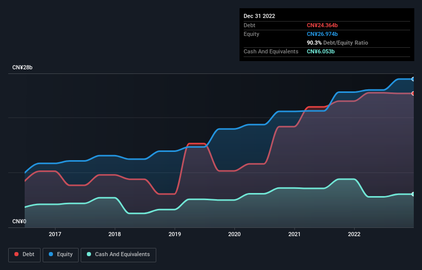 debt-equity-history-analysis