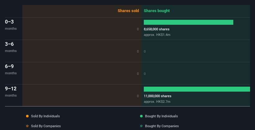 insider-trading-volume