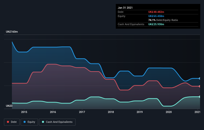 debt-equity-history-analysis