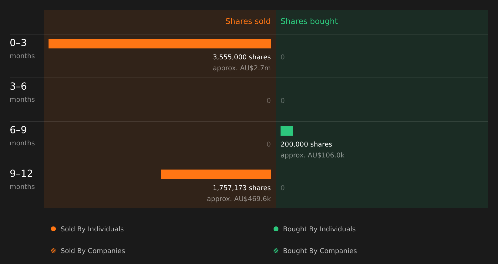 insider-trading-volume
