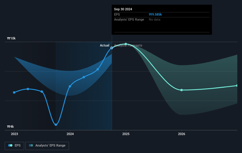 earnings-per-share-growth