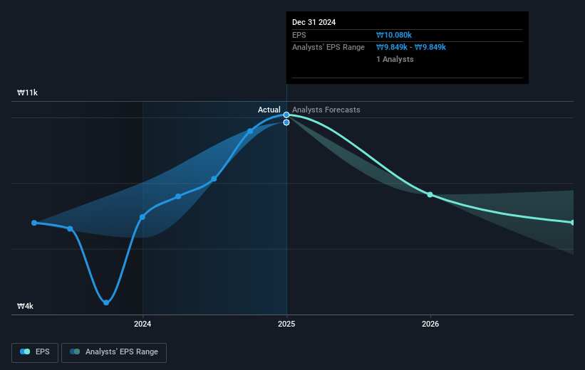 earnings-per-share-growth