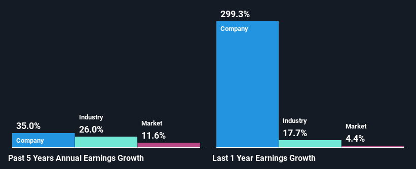 past-earnings-growth