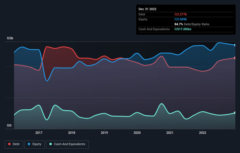 debt-equity-history-analysis