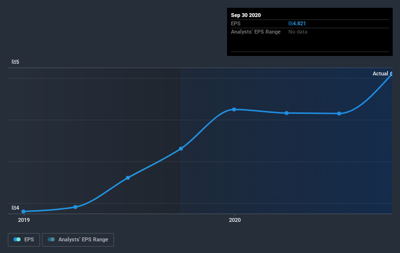 earnings-per-share-growth