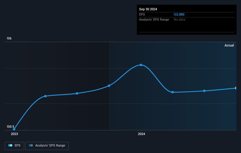 earnings-per-share-growth