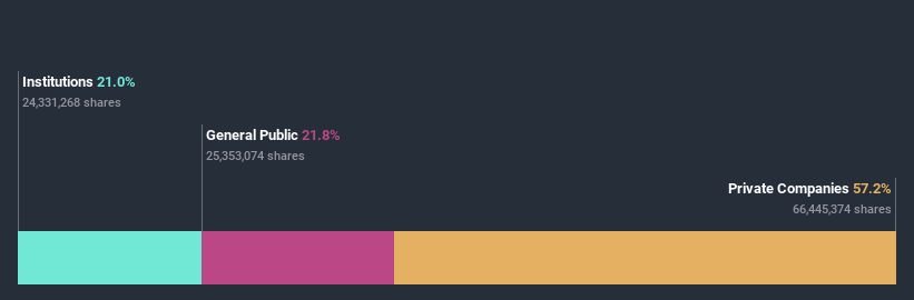 ownership-breakdown