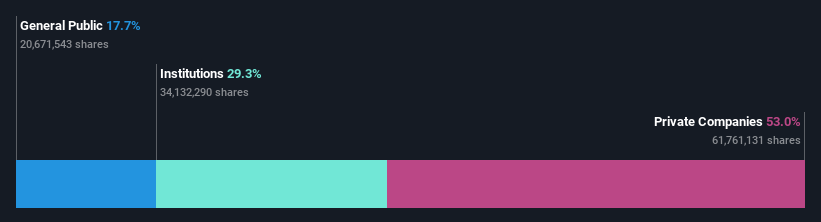 ownership-breakdown