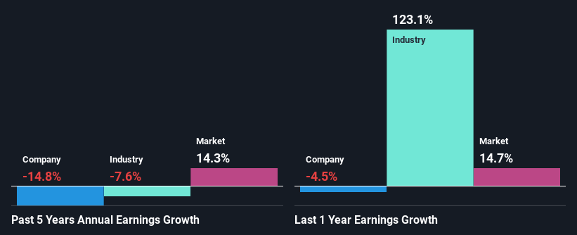 past-earnings-growth