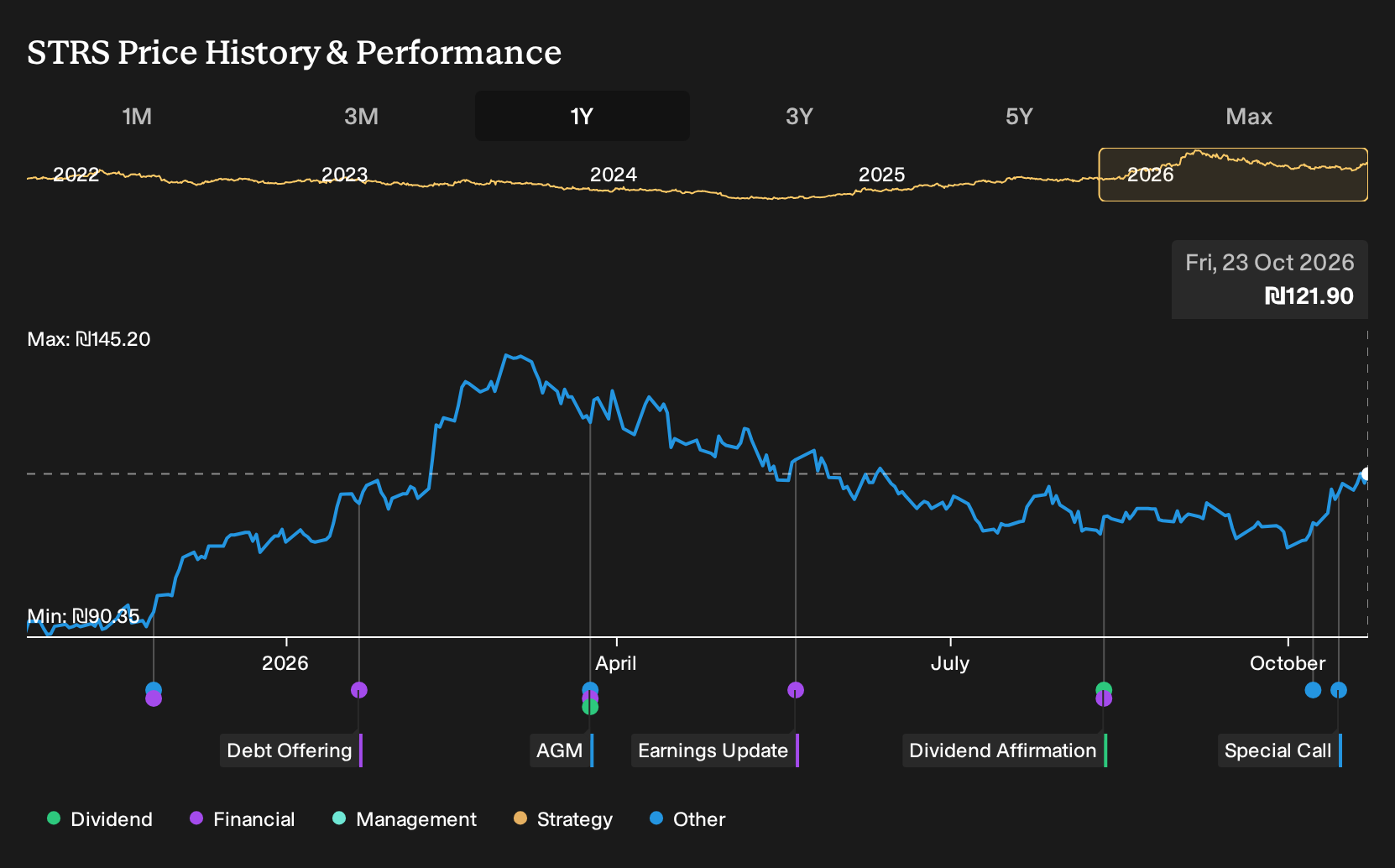 Learn Why The Bull Case For Strauss Group Stock Could Change Following ...
