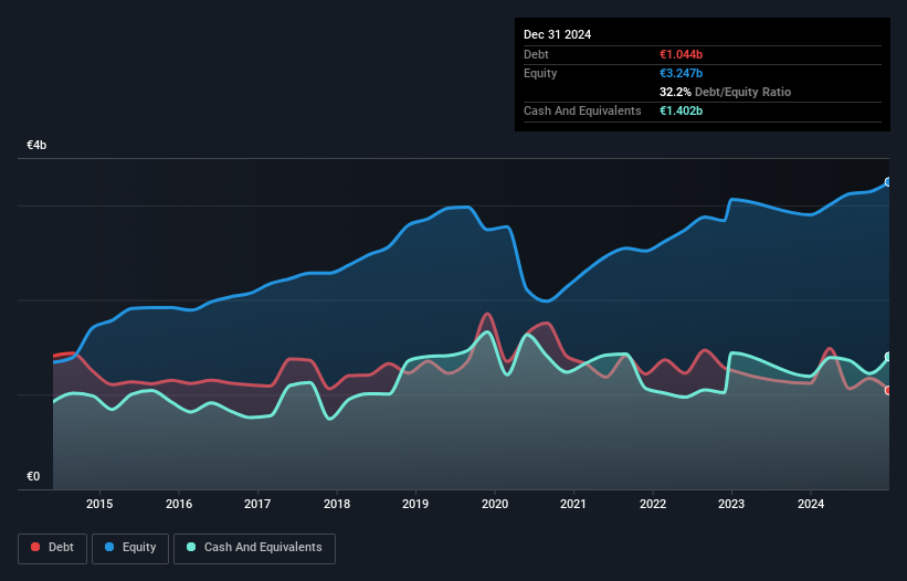 debt-equity-history-analysis