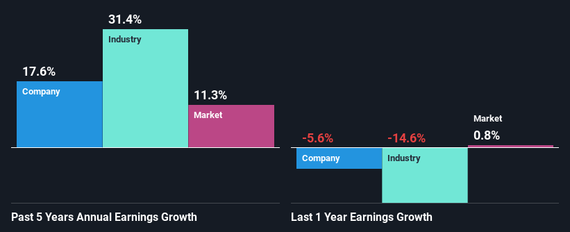 past-earnings-growth