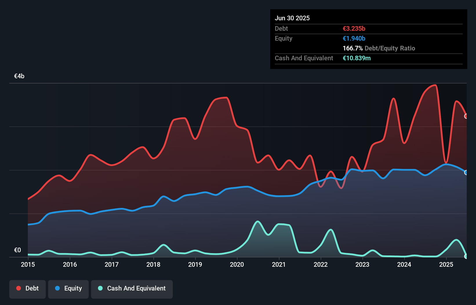 debt-equity-history-analysis