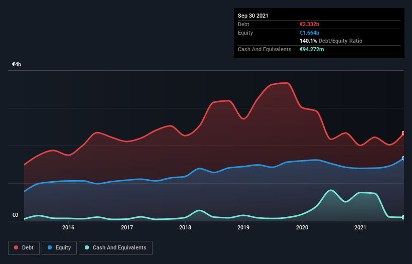 debt-equity-history-analysis