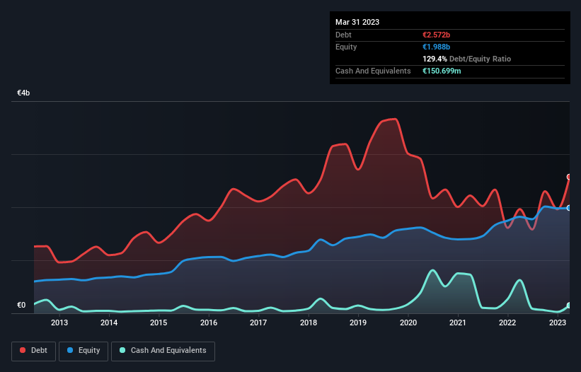 debt-equity-history-analysis