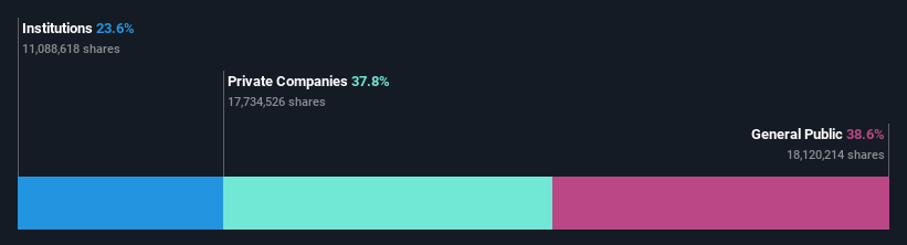 ownership-breakdown