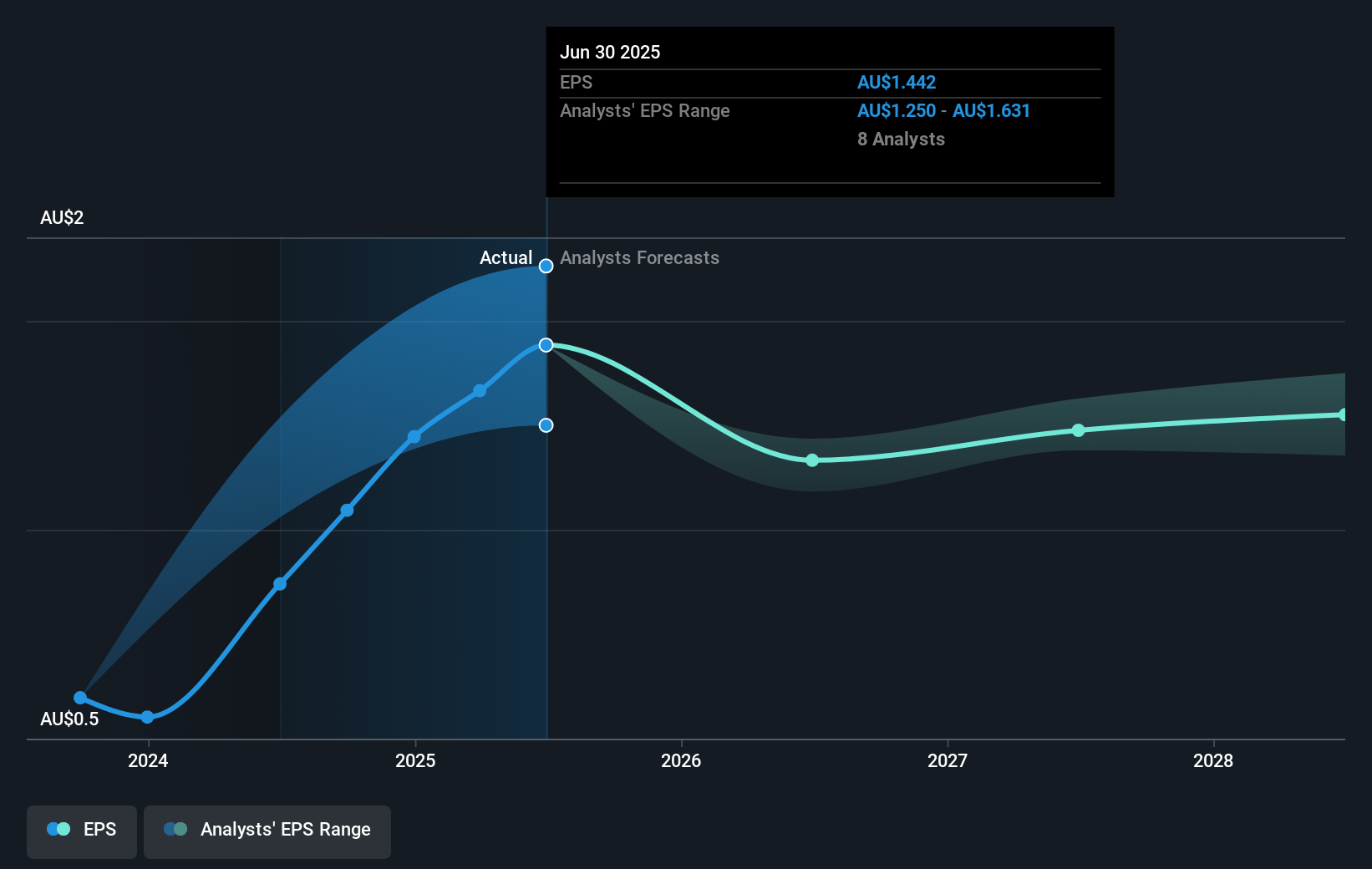 earnings-per-share-growth