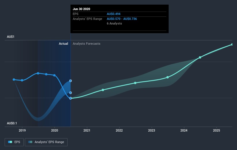 earnings-per-share-growth