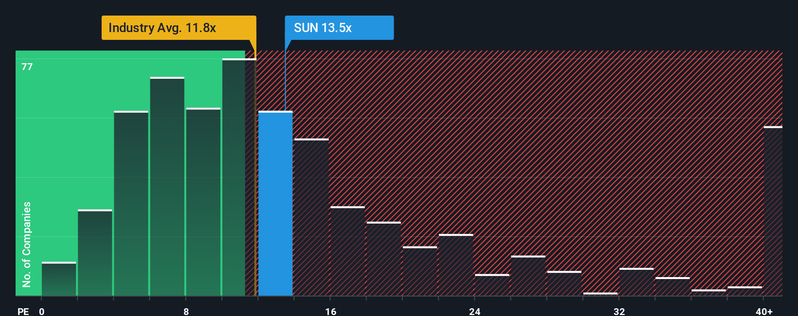 pe-multiple-vs-industry