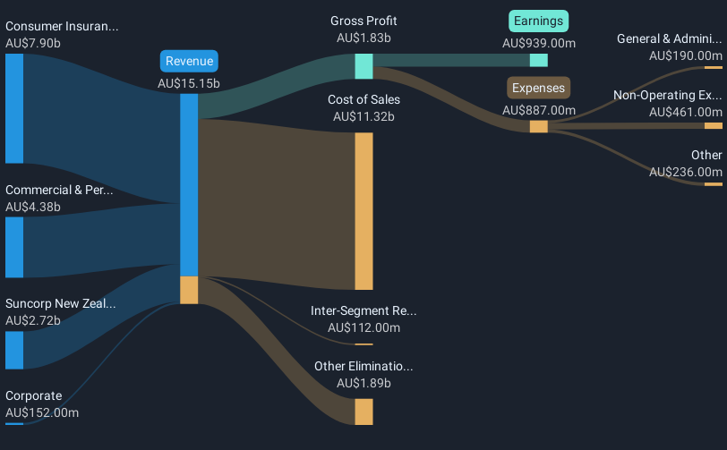 revenue-and-expenses-breakdown