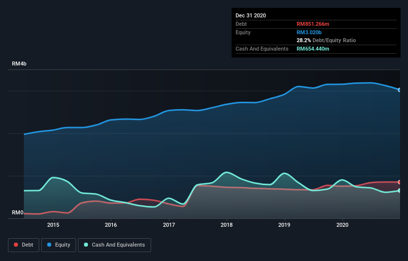 debt-equity-history-analysis