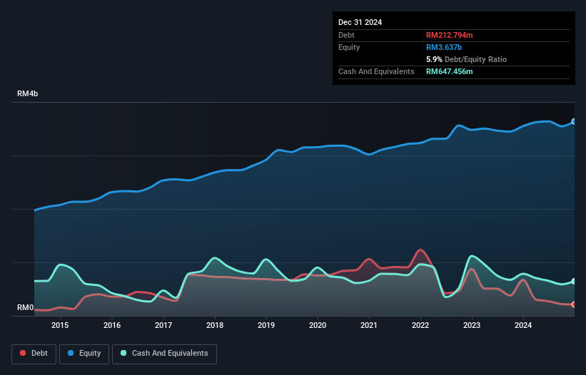 debt-equity-history-analysis