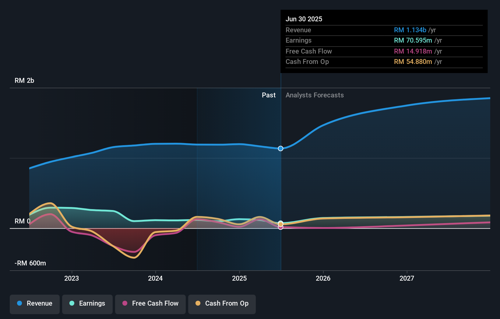 earnings-and-revenue-growth