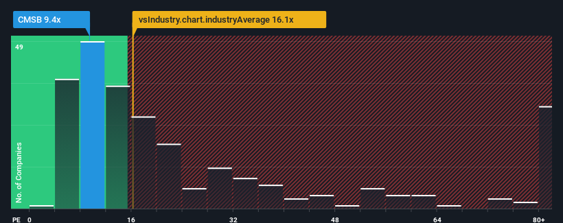 pe-multiple-vs-industry