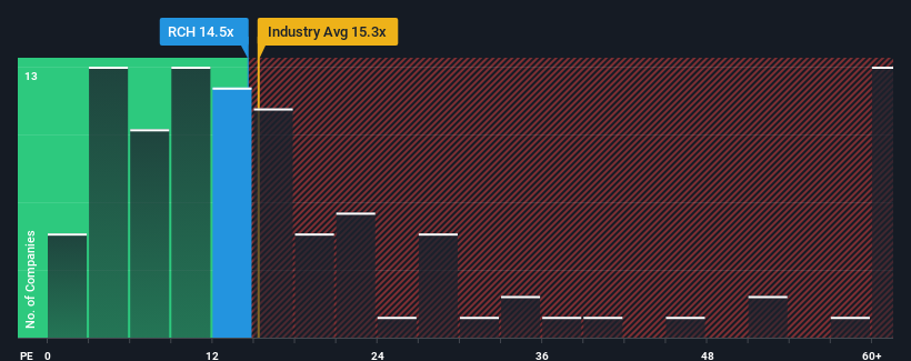 pe-multiple-vs-industry