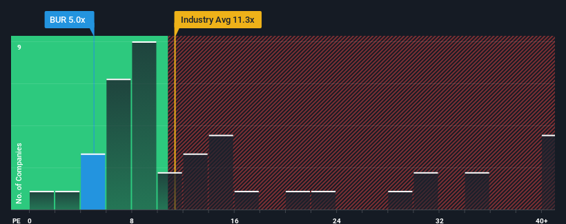 pe-multiple-vs-industry