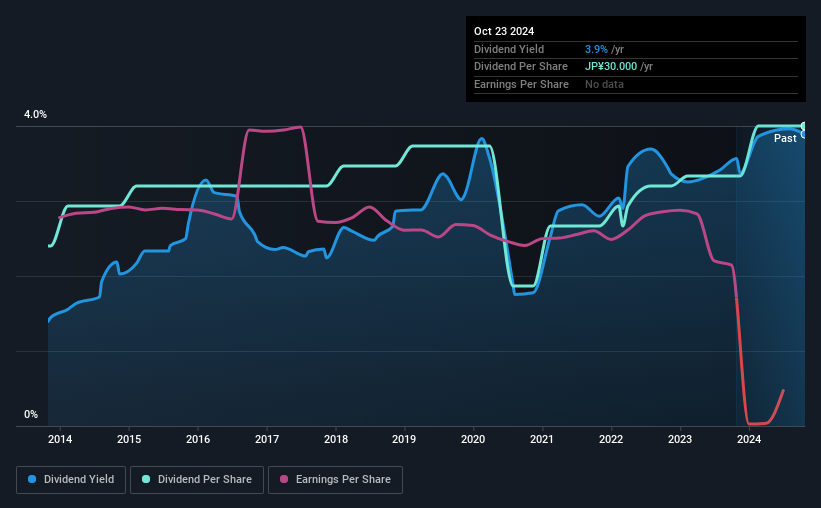 historic-dividend