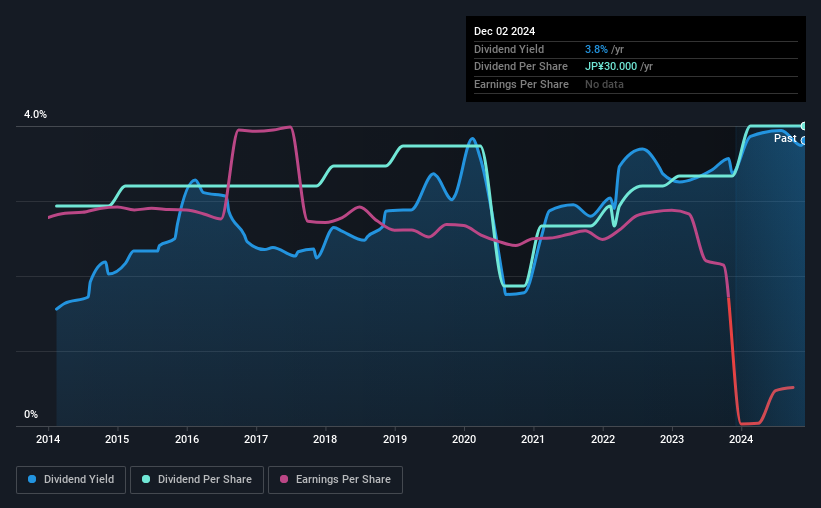 historic-dividend