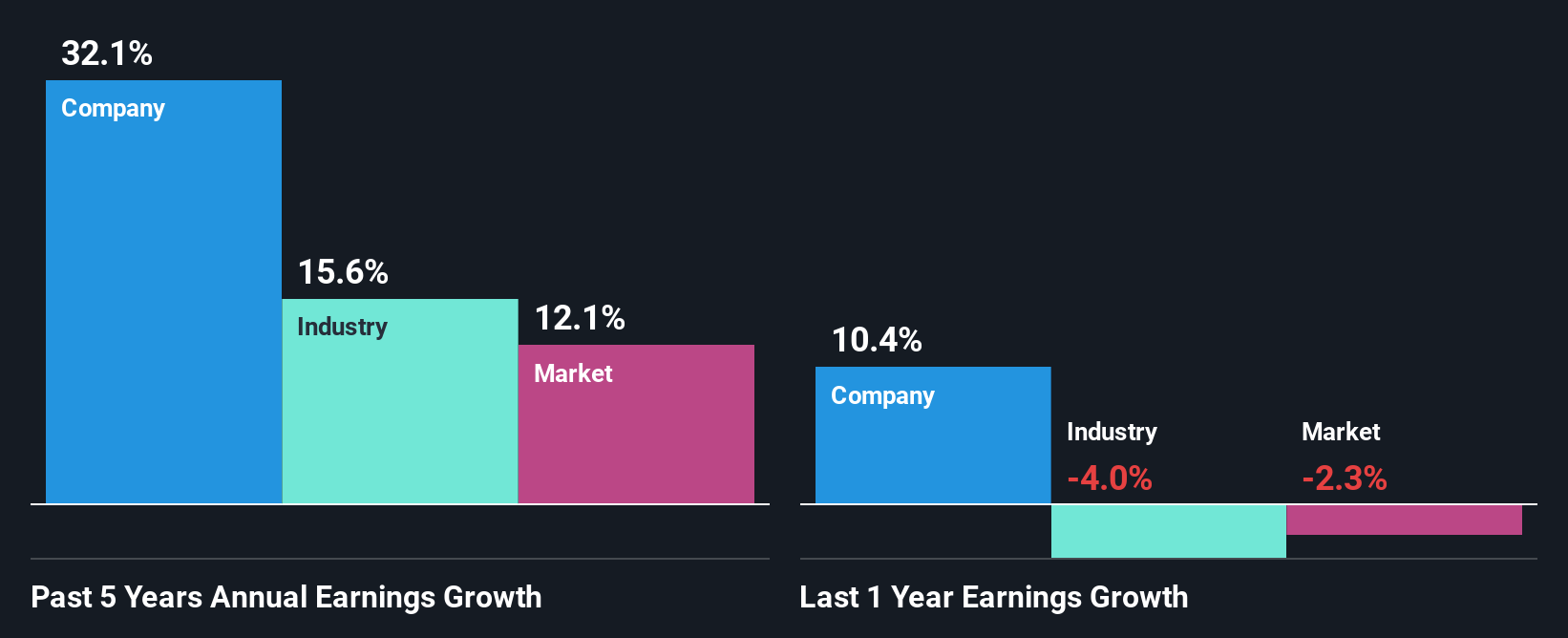 past-earnings-growth