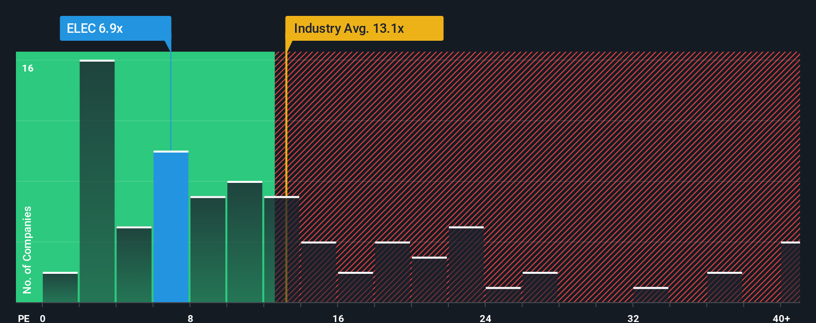 pe-multiple-vs-industry