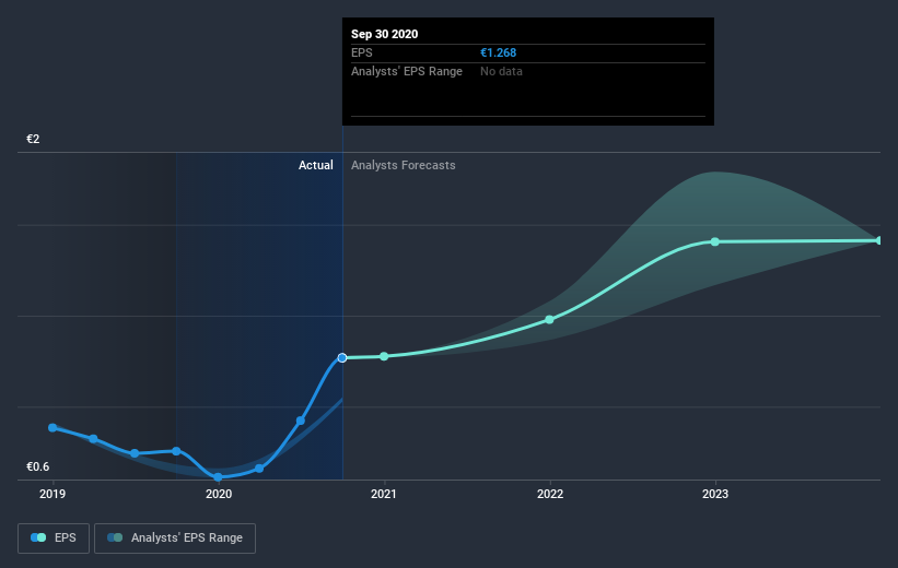 earnings-per-share-growth