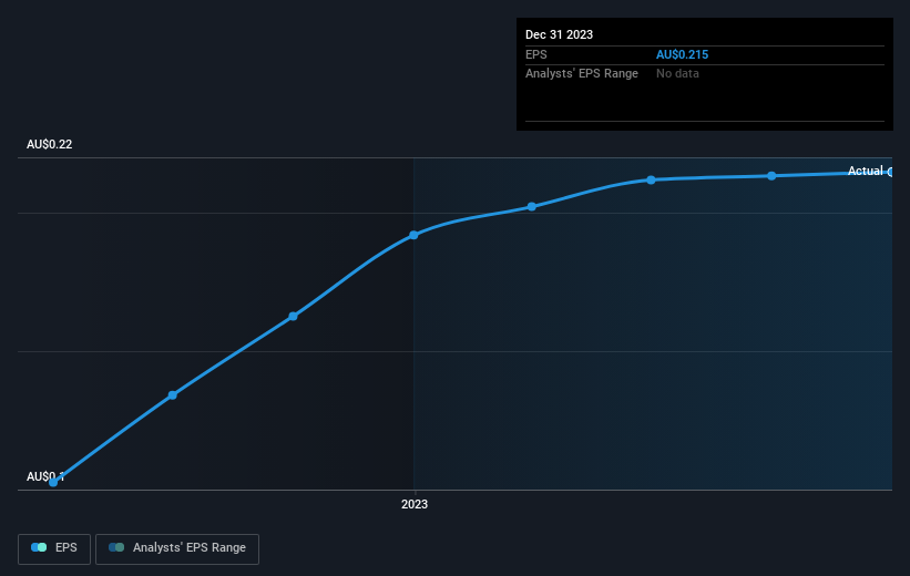 earnings-per-share-growth